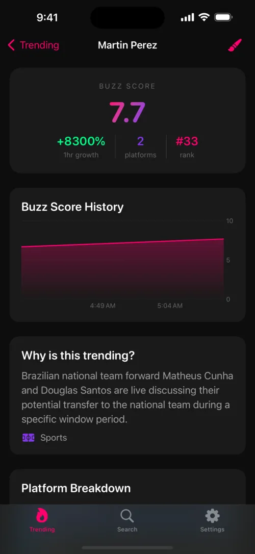 Buzzword trend detail with Buzz Score